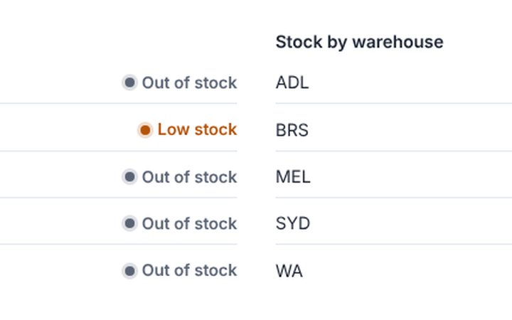 The Stock by warehouse block with five locations, as In stock, low or out (left) and as exact numbers (right)